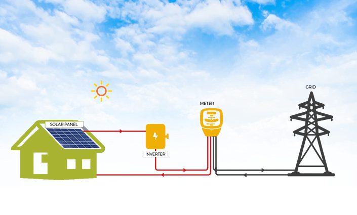 on grid solar